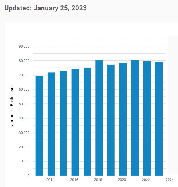 number of roofing companies in the US as of 2023 graph